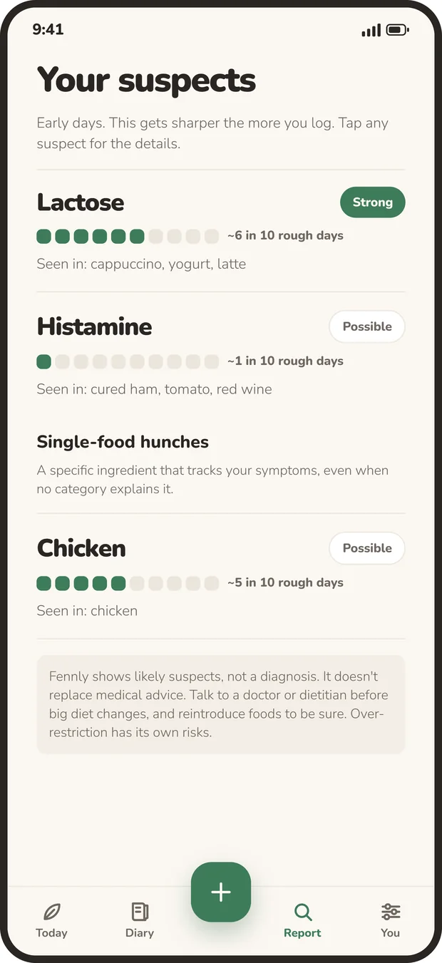 Fennly showing ranked suspected food triggers, with lactose at the top